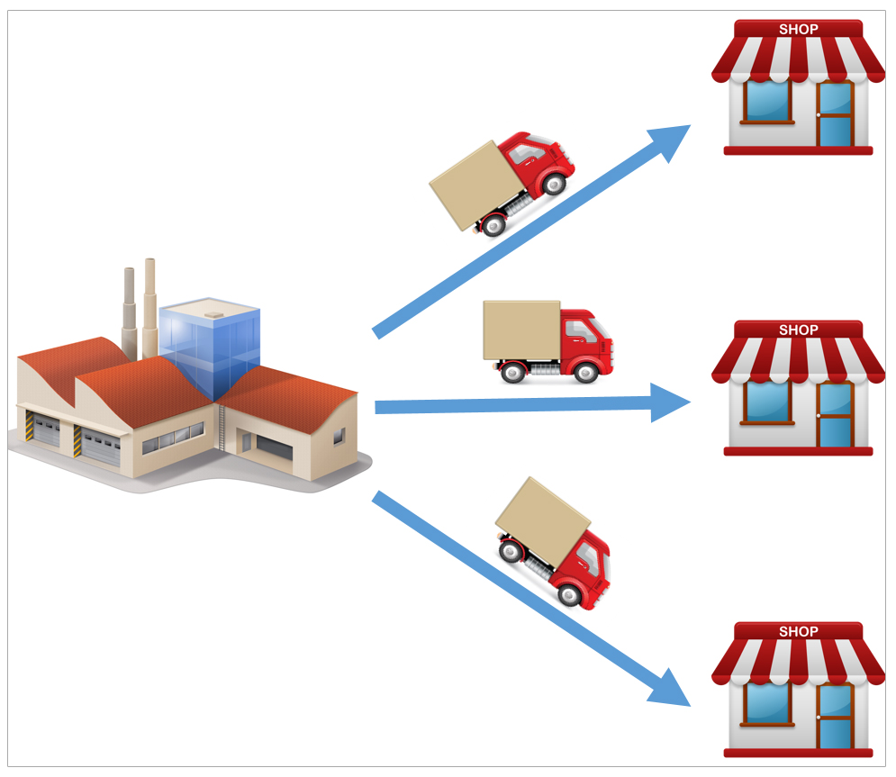 Direct Store Delivery Solutions - A'Niche Infotech Solutions Pvt Ltd.
